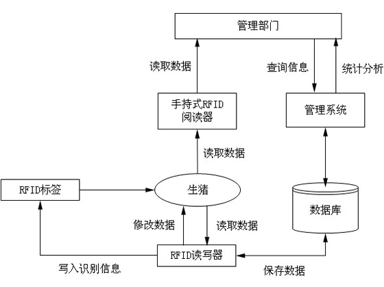 种牛RFID管理系统解决方案_鹏程工联_工业互联网技术服务平台