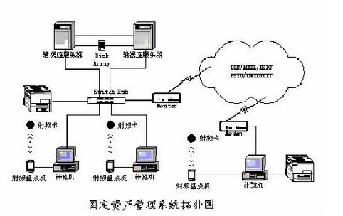 固定资产自动识别管理系统设计方案_百工联_工业互联网技术服务平台