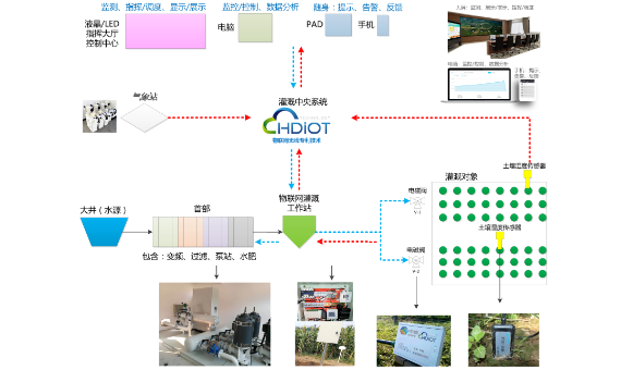 物联网智慧农业快速精准落地方案_百工联_工业互联网技术服务平台