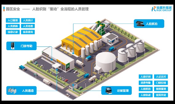 锐嘉科智慧工厂方案_百工联_工业互联网技术服务平台