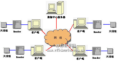 杭州紫钺科技RFID洗涤系统应用方案_百工联_工业互联网技术服务平台