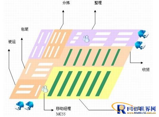 大型仓库无线信息管理解决方案_百工联_工业互联网技术服务平台