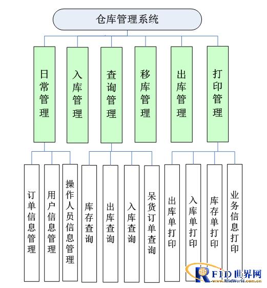 RFID仓储管理系统_百工联_工业互联网技术服务平台