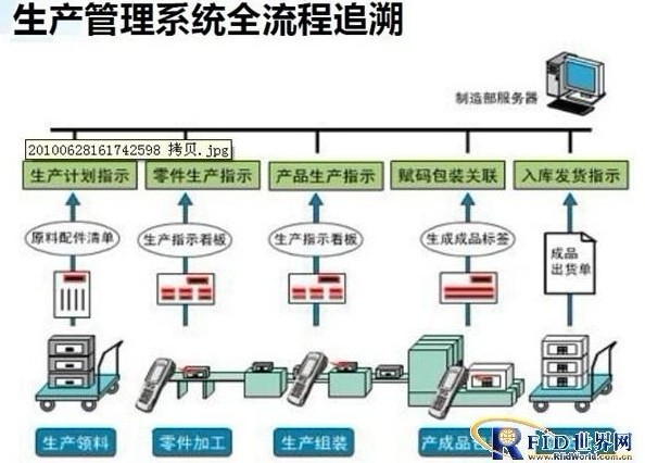 物联网、RFID、移动终端、生产管理无线数据采集_鹏程工联_工业互联网技术服务平台