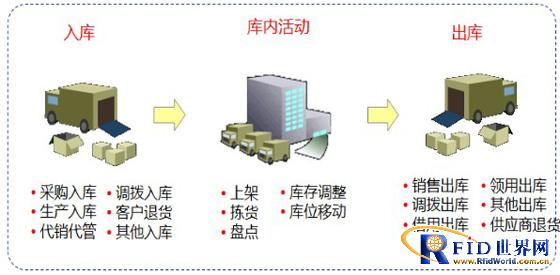 玖坤智能仓储管理系统_百工联_工业互联网技术服务平台