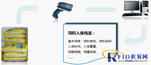 RFID生猪养殖信息化管理系统_百工联_工业互联网技术服务平台