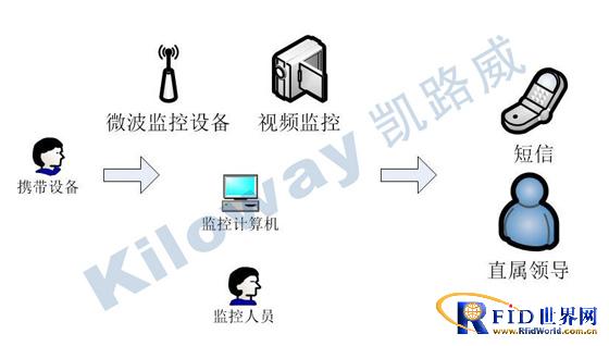 涉密载体全寿命管理系统_军用民用行业应用方案_鹏程工联_工业互联网技术服务平台