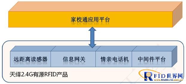 广州天绎家校通远距离考勤设备介绍方案_百工联_工业互联网技术服务平台