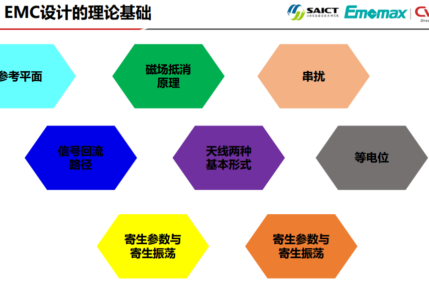 电路板PCB-EMC-培训-大牛讲义（教学案例）_百工联_工业互联网技术服务平台