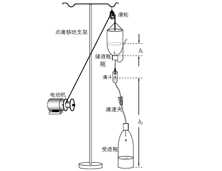 液体点滴速度监控装置程序_百工联_工业互联网技术服务平台