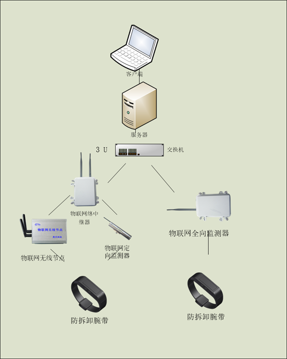 智慧监狱防务管理系统-人员定位管理系统_百工联_工业互联网技术服务平台