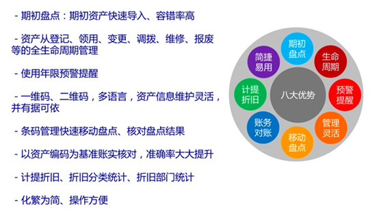 条码固定资产管理系统介绍_百工联_工业互联网技术服务平台