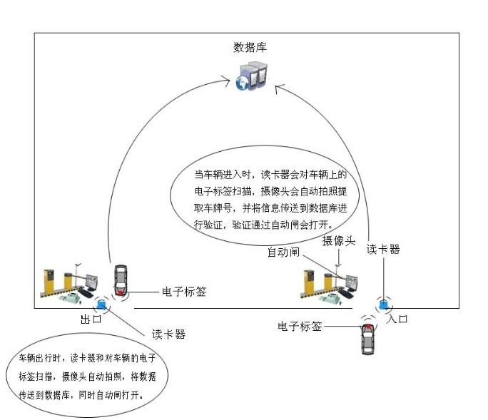 RFID车辆管理系统解决方案_百工联_工业互联网技术服务平台