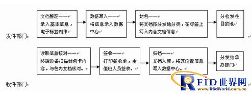 RFID文档管理方案_百工联_工业互联网技术服务平台