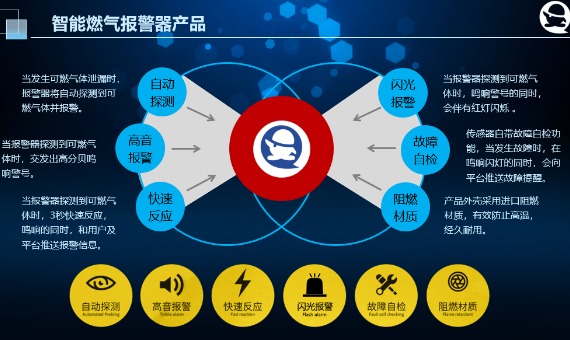 智能燃气报警器_百工联_工业互联网技术服务平台