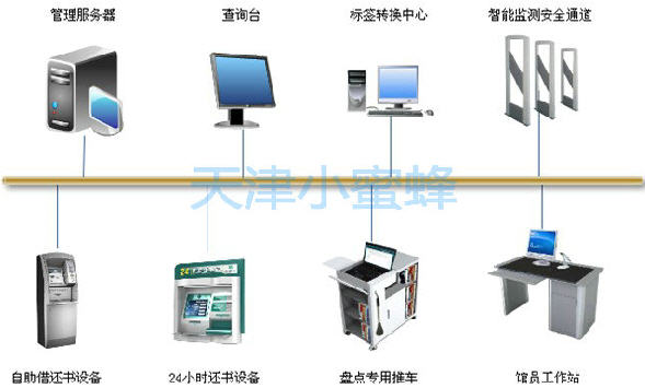 RFID图书馆应用解决方案_百工联_工业互联网技术服务平台