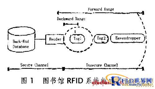 基于RFID的图书馆安全认证协议设计方案_百工联_工业互联网技术服务平台