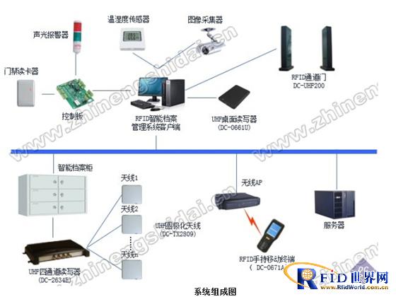 RFID档案智能管理系统_百工联_工业互联网技术服务平台