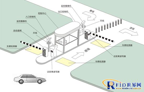 智能停车场管理方案_百工联_工业互联网技术服务平台