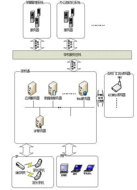 双频RFID的家校通管理_百工联_工业互联网技术服务平台