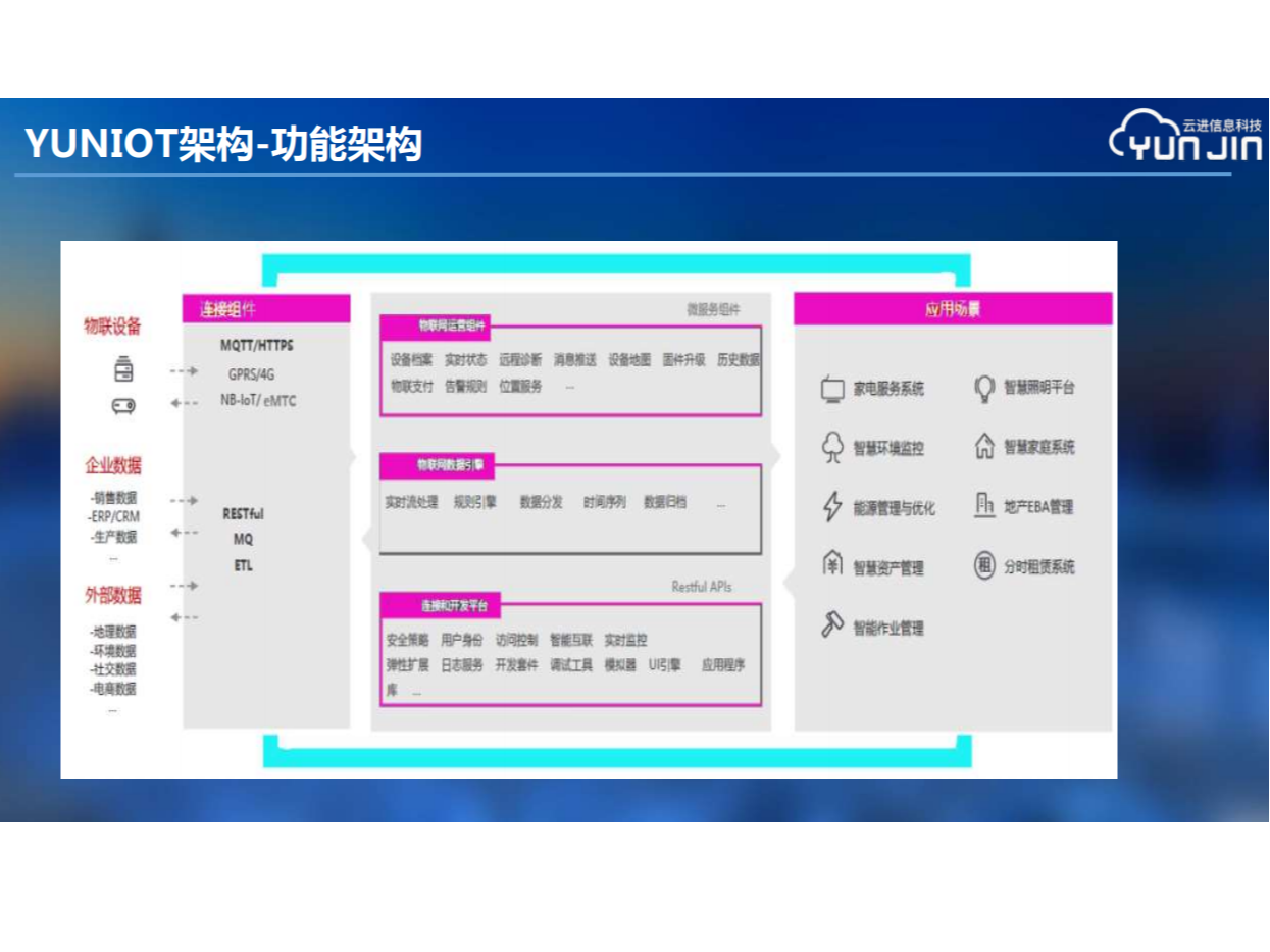 物联网_百工联_工业互联网技术服务平台