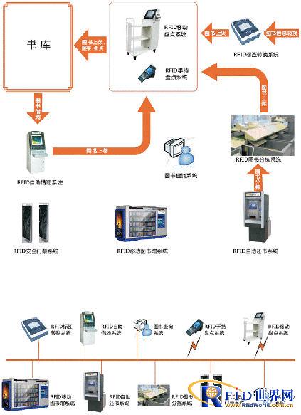 远望谷RFID图书馆智能管理系统解决方案_百工联_工业互联网技术服务平台