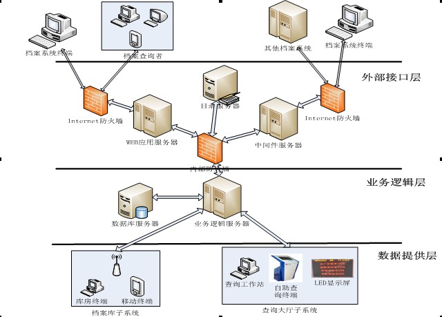 RFID智能档案综合管理系统_百工联_工业互联网技术服务平台