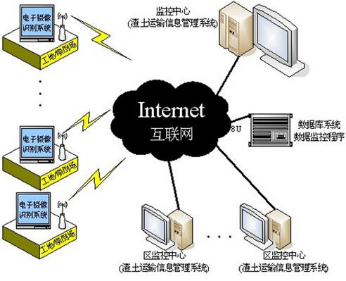 渣土车监控管理系统_百工联_工业互联网技术服务平台