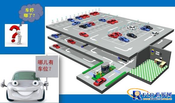 基于半有源RFID技术的停车库车辆引导、反向寻车智能系统_百工联_工业互联网技术服务平台