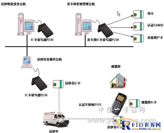 金融行业IC卡运钞管理系统解决方案_百工联_工业互联网技术服务平台