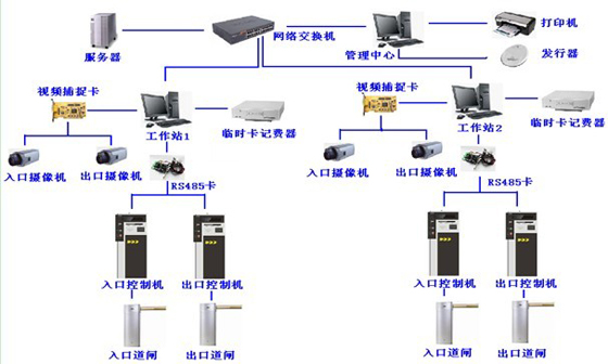 RFID停车场车辆管理系统_百工联_工业互联网技术服务平台