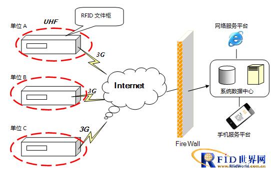 RFID证书文件管理系统_百工联_工业互联网技术服务平台