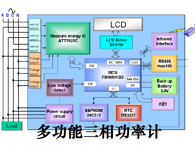 家用电器多功能三相功率计，附原理图/源码/设计说明等_鹏程工联_工业互联网技术服务平台