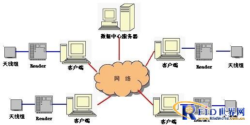 RFID的超高频洗涤系统方案_百工联_工业互联网技术服务平台