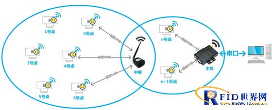 智能无线定位送餐系统_百工联_工业互联网技术服务平台