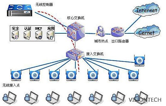 城市无线热点覆盖解决方案_百工联_工业互联网技术服务平台