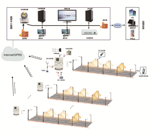 智能路灯控制系统_nancy2018