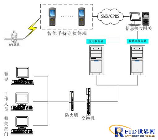电力设备智能巡检管理RFID解决方案_百工联_工业互联网技术服务平台