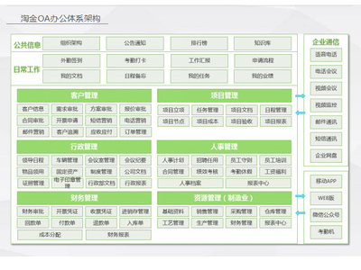 专业出售优质供应商淘金互助办公OA 无纸化办公_无锡淘金智能科技