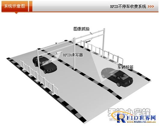 RFID技术在高速公路不停车收费系统中的应用_百工联_工业互联网技术服务平台