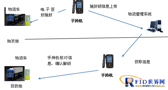 煤炭运输车辆防盗电子封签管理系统_百工联_工业互联网技术服务平台