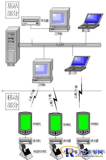 海事局IC卡移动签证收费系统解决方案_百工联_工业互联网技术服务平台