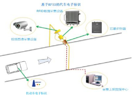 浅谈RFID技术在城市交通中的作用_百工联_工业互联网技术服务平台