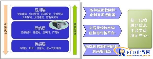 高校物联网实验室建设解决方案_百工联_工业互联网技术服务平台