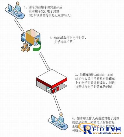 油罐车运输防盗电子铅封管理系统_百工联_工业互联网技术服务平台