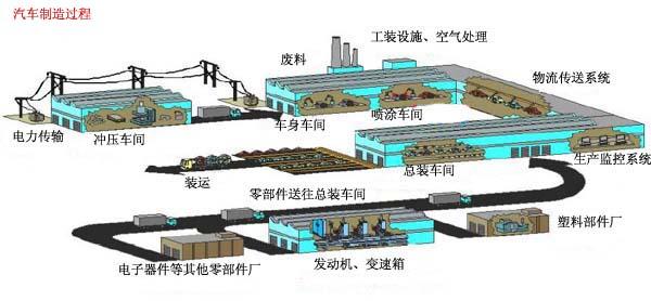 RFID汽车工业方案_百工联_工业互联网技术服务平台