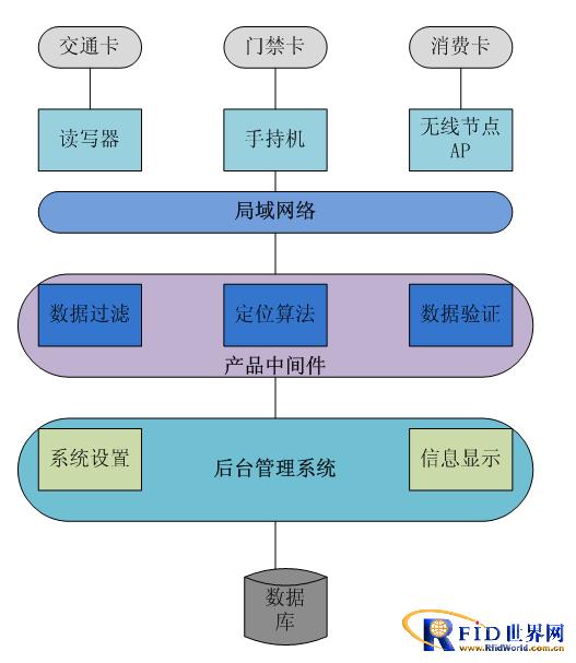 博焱RFID电子门票解决方案_百工联_工业互联网技术服务平台