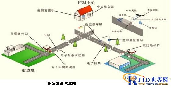 东莞依时利科技--电子监管通道方案_百工联_工业互联网技术服务平台