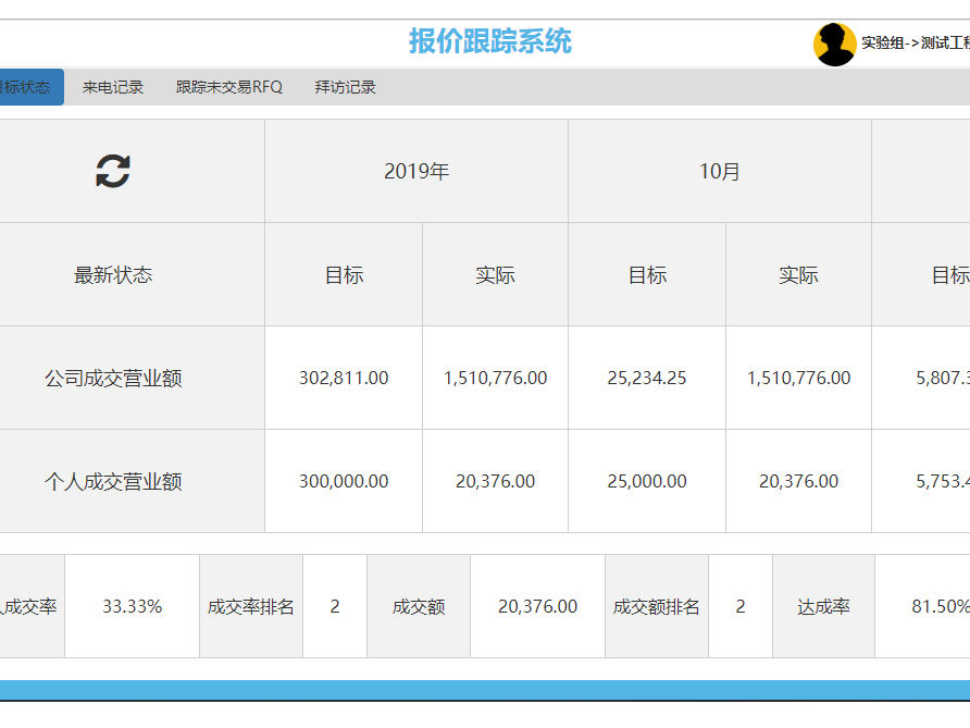 报价跟踪系统（QTS）_Anzhi_Admin