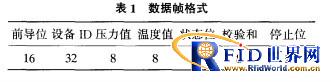 Zigbee无线网络在汽车轮胎压力监测中的应用_百工联_工业互联网技术服务平台